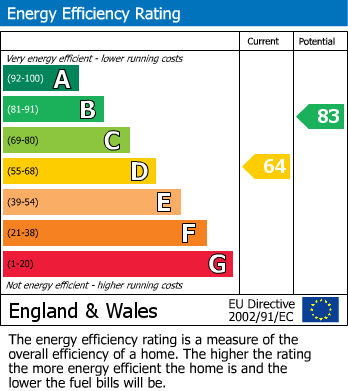 EPC For West Lea Avenue, Harrogate